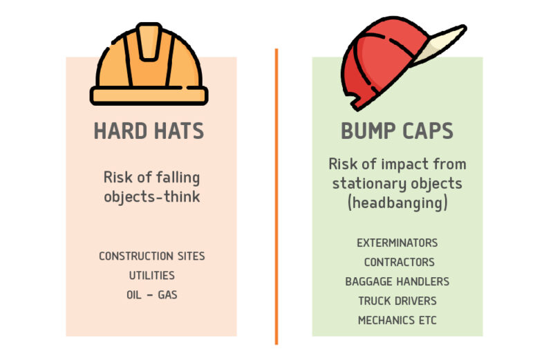 Bump Caps vs Hard Hats TFT Pneumatic