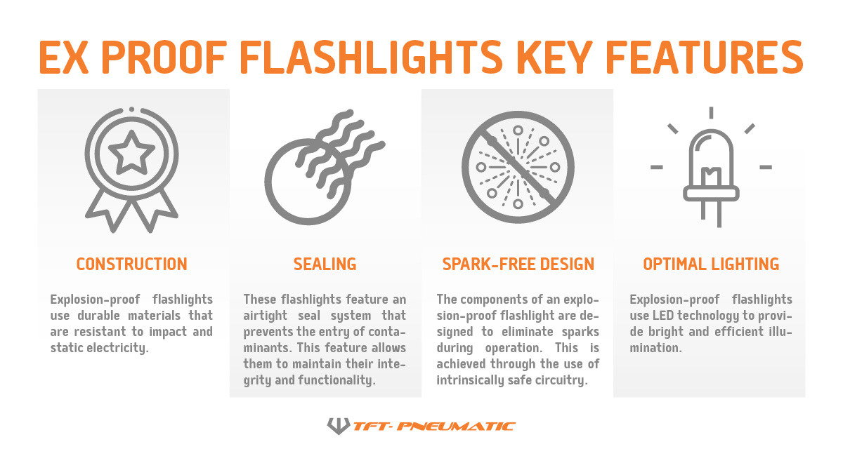Exproof Flashlights | TFT Pneumatic
