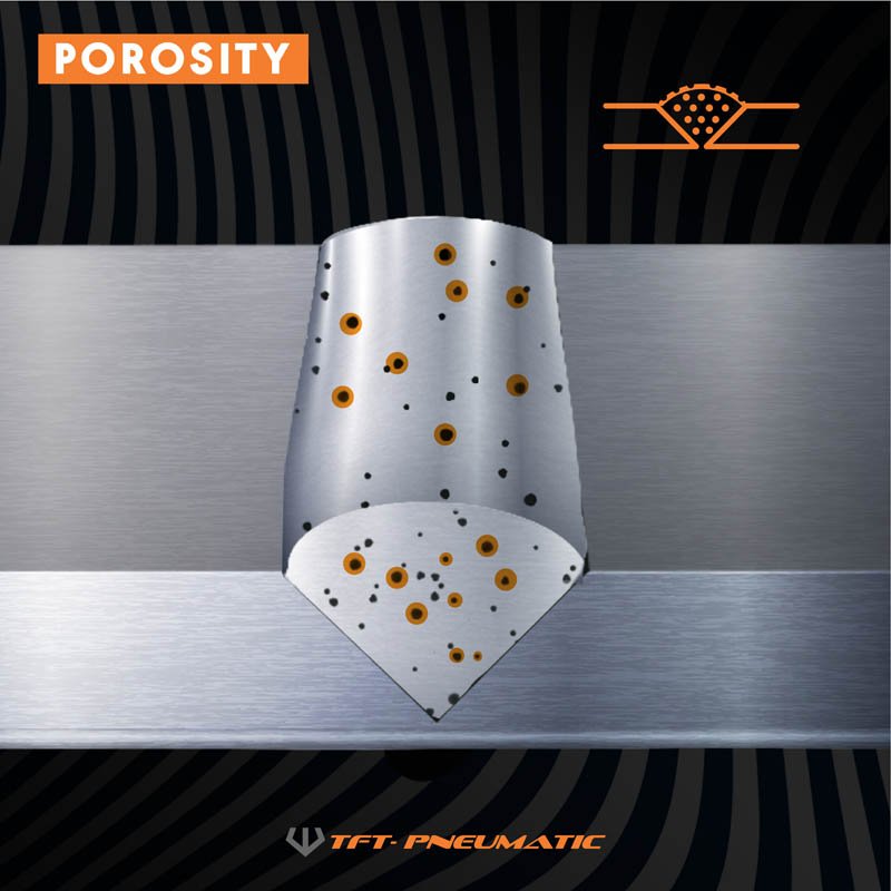 What is Porosity