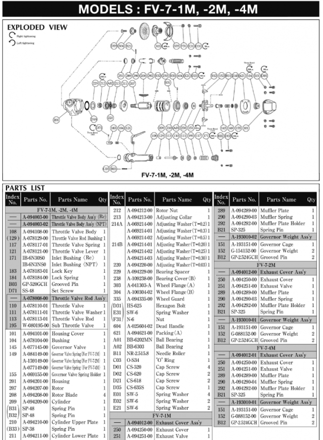 How does an air tool motor work? TFT Pneumatic